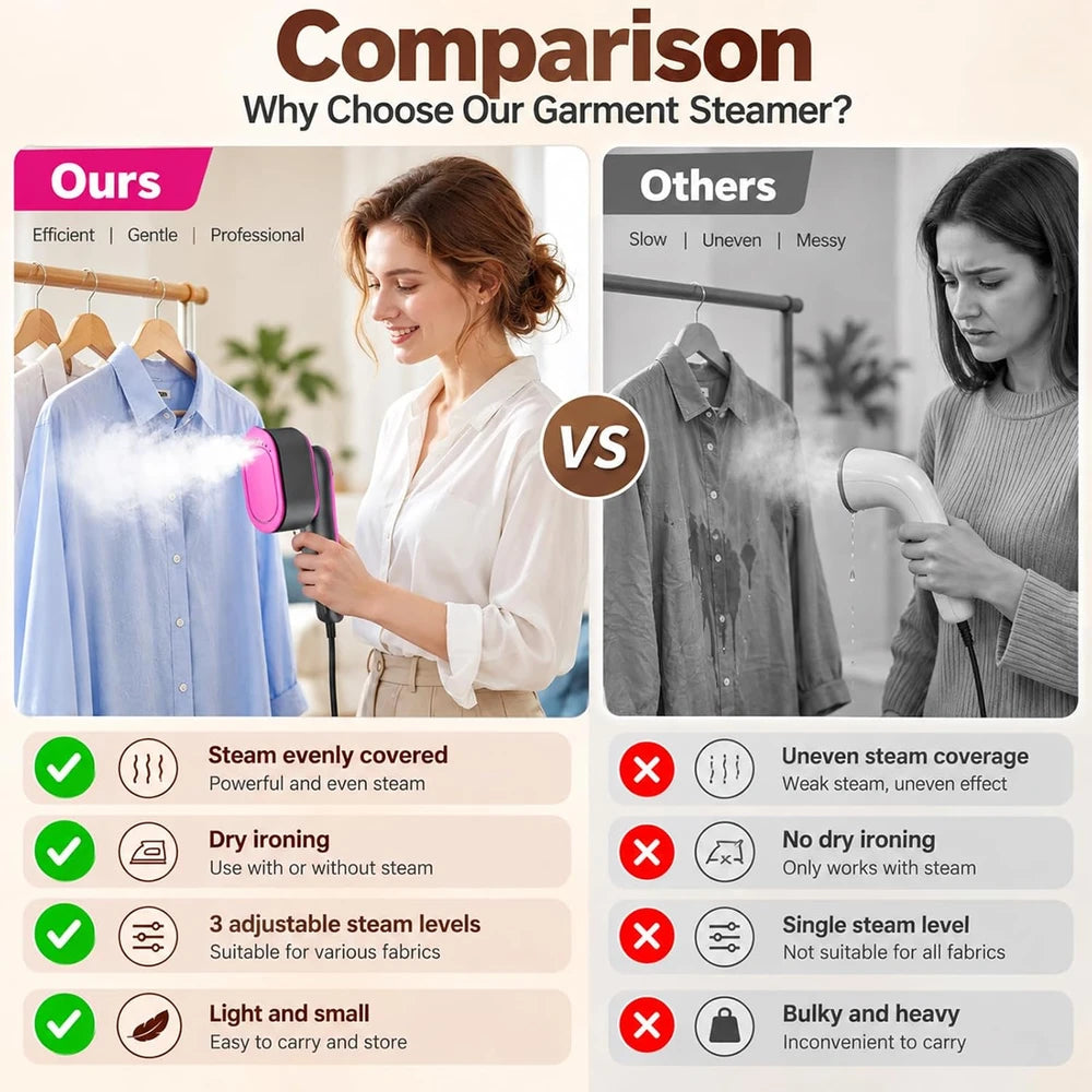 Portable Travel Garment Steamer — Wrinkle-Free in Minutes